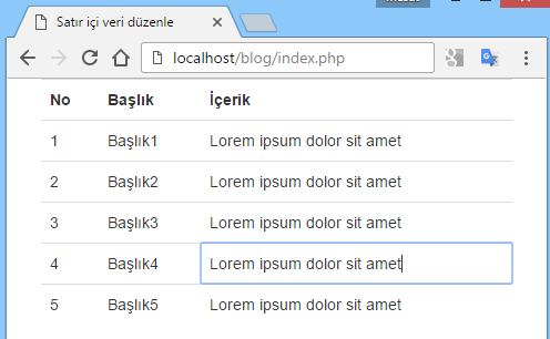 JQuery Ajax Kullanarak PHP MySQL Satır İçi Düzenleme